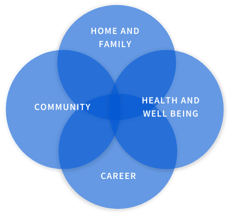 The Upgrade: Work-Life Integration