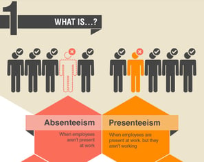 absenteeism vs. presenteeism